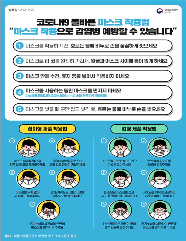 올바른 마스크 착용법.png